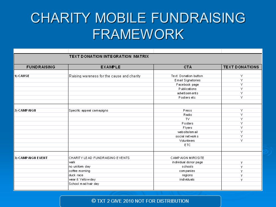 CHARITY MOBILE FUNDRAISING FRAMEWORK © TXT 2 GIVE 2010 NOT FOR DISTRIBUTION