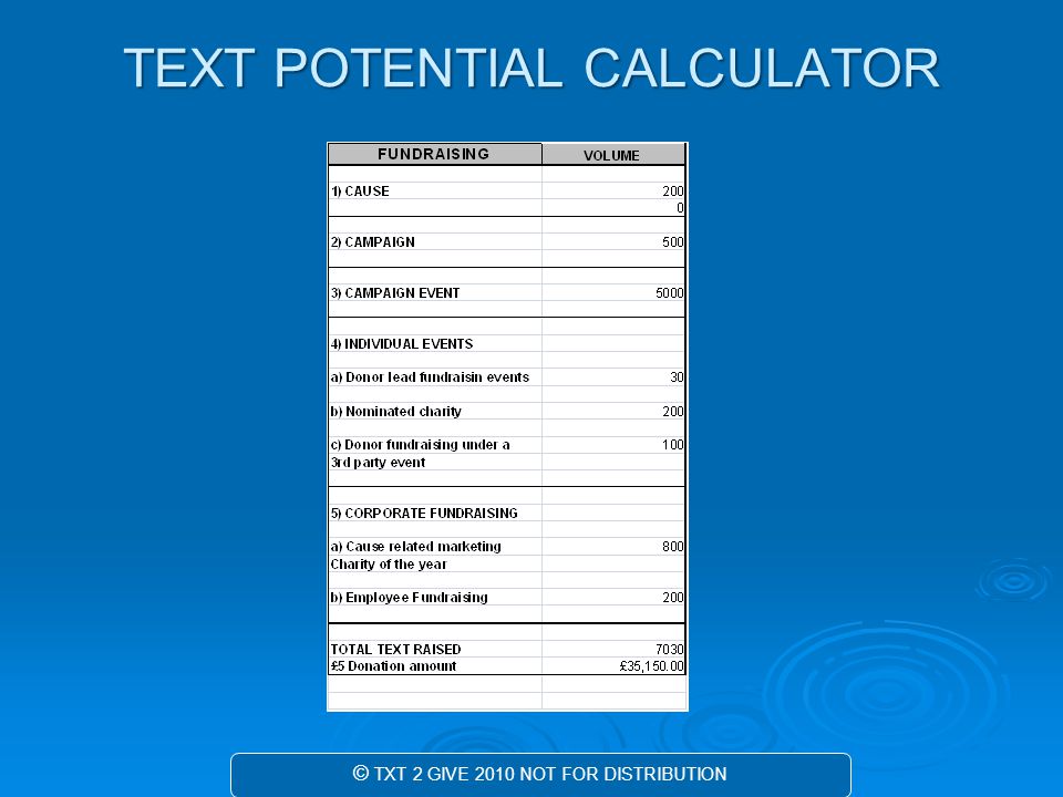 TEXT POTENTIAL CALCULATOR © TXT 2 GIVE 2010 NOT FOR DISTRIBUTION