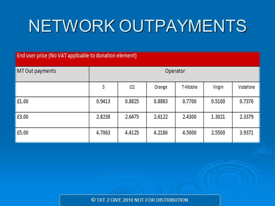 NETWORK OUTPAYMENTS © TXT 2 GIVE 2010 NOT FOR DISTRIBUTION