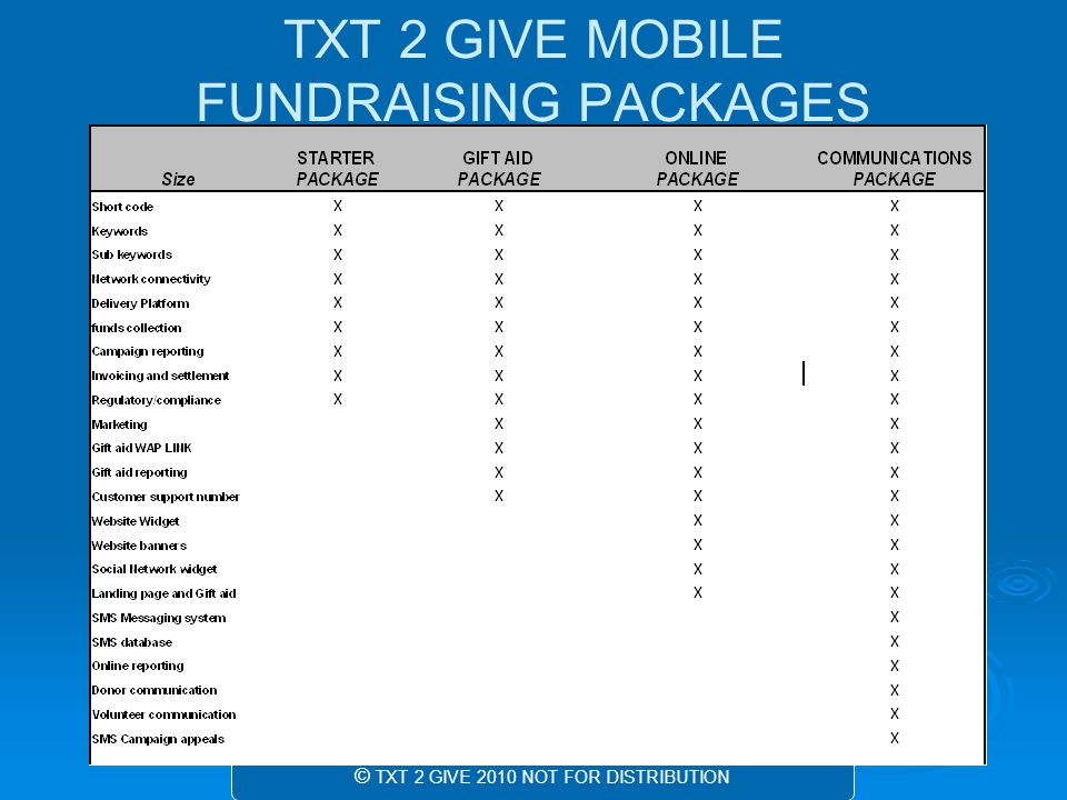 © TXT 2 GIVE 2010 NOT FOR DISTRIBUTION TXT 2 GIVE MOBILE FUNDRAISING PACKAGES