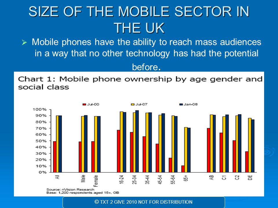 SIZE OF THE MOBILE SECTOR IN THE UK   Mobile phones have the ability to reach mass audiences in a way that no other technology has had the potential before.