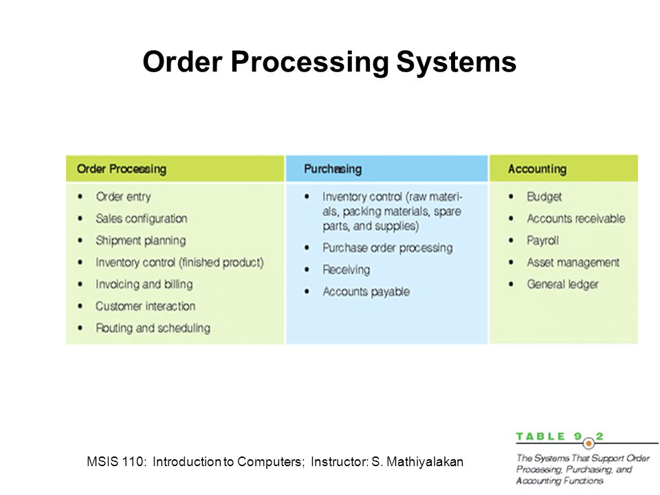 MSIS 110: Introduction to Computers; Instructor: S. Mathiyalakan20 Order Processing Systems