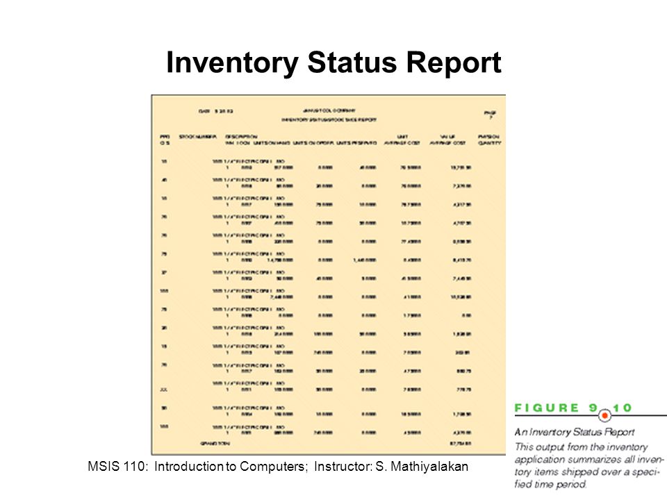 MSIS 110: Introduction to Computers; Instructor: S. Mathiyalakan24 Inventory Status Report