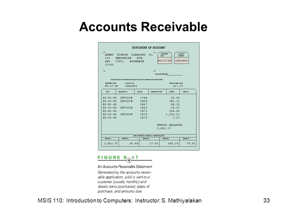 MSIS 110: Introduction to Computers; Instructor: S. Mathiyalakan33 Accounts Receivable