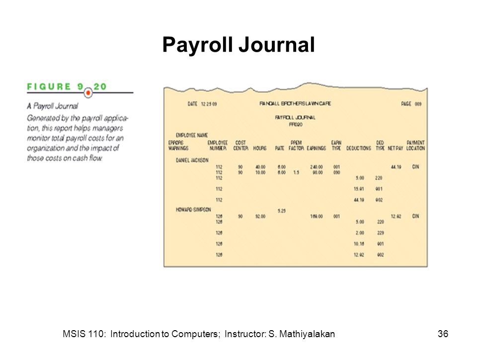 MSIS 110: Introduction to Computers; Instructor: S. Mathiyalakan36 Payroll Journal