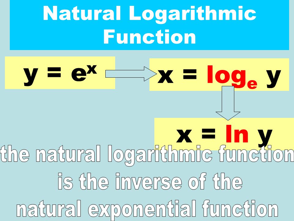 Natural Logarithmic Function y = e x x = log e y x = ln y