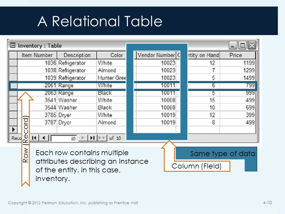 A Relational Table Copyright © 2012 Pearson Education, Inc.