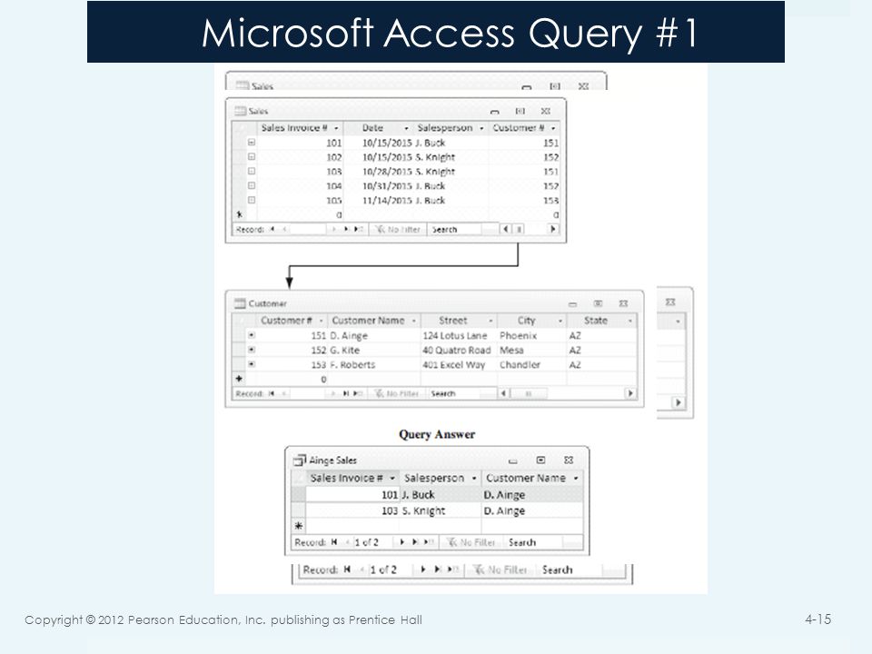 Microsoft Access Query #1 Copyright © 2012 Pearson Education, Inc. publishing as Prentice Hall 4-15