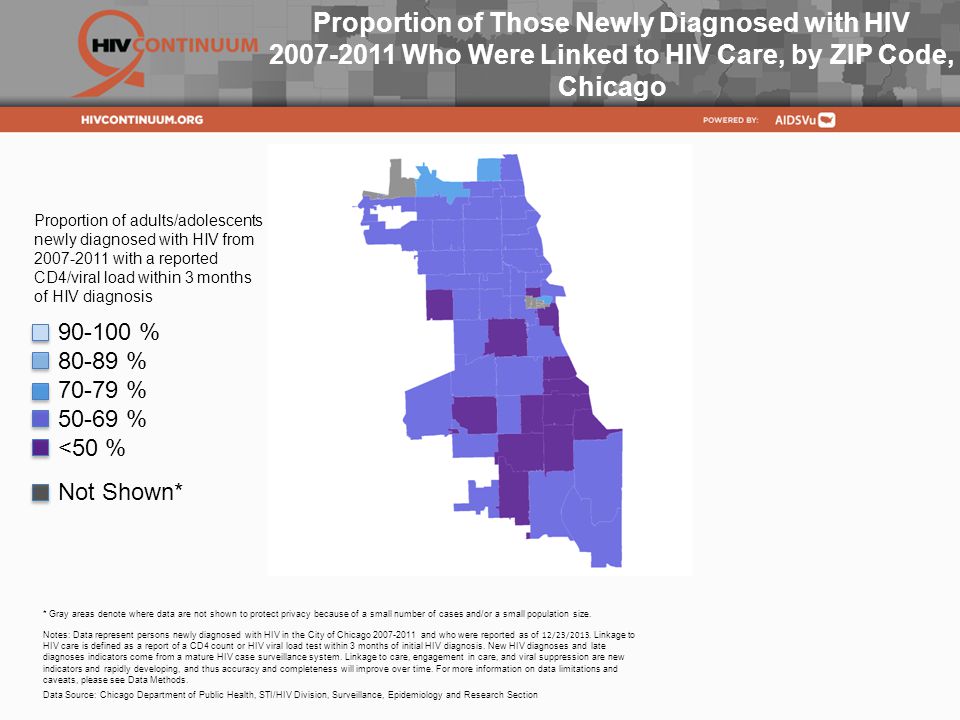 Proportion of Those Newly Diagnosed with HIV Who Were Linked to HIV Care, by ZIP Code, Chicago Notes: Data represent persons newly diagnosed with HIV in the City of Chicago and who were reported as of 12/23/2013.