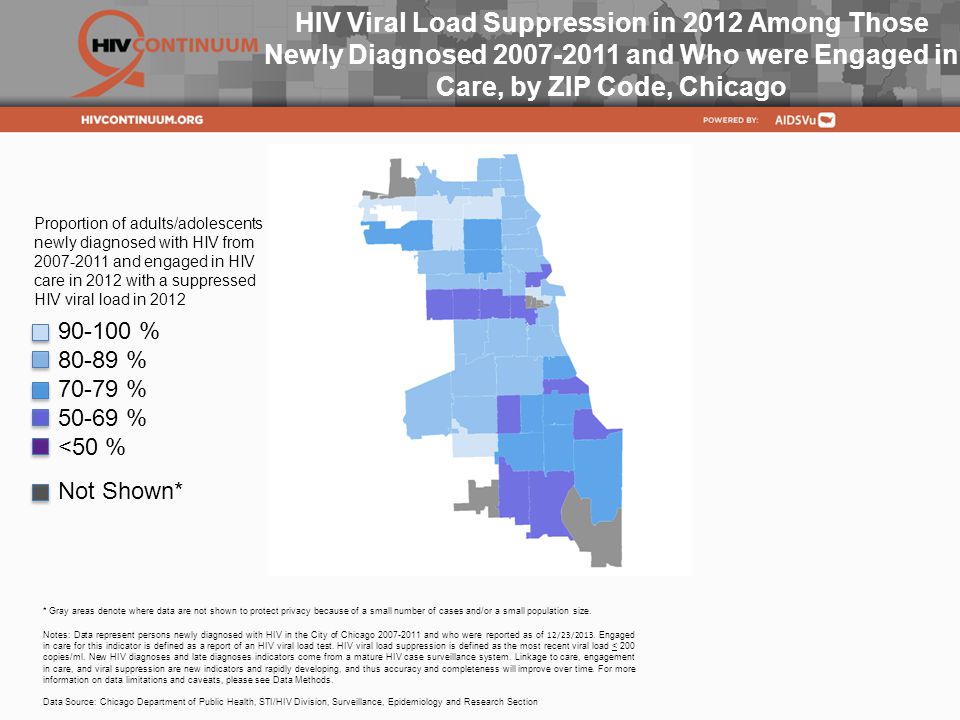 HIV Viral Load Suppression in 2012 Among Those Newly Diagnosed and Who were Engaged in Care, by ZIP Code, Chicago Notes: Data represent persons newly diagnosed with HIV in the City of Chicago and who were reported as of 12/23/2013.