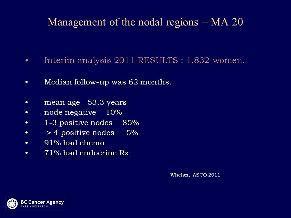 Management of the nodal regions – MA 20 Interim analysis 2011 RESULTS : 1,832 women.