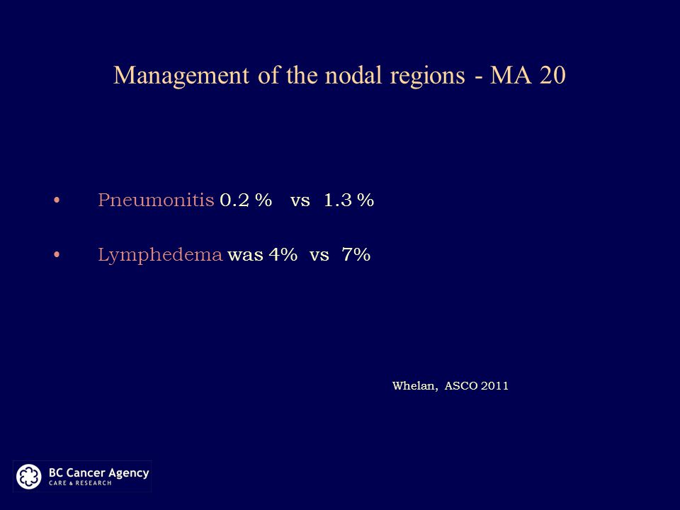 Management of the nodal regions - MA 20 Pneumonitis 0.2 % vs 1.3 % Lymphedema was 4% vs 7% Whelan, ASCO 2011