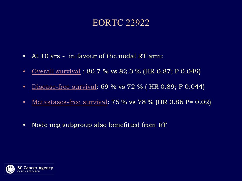 EORTC At 10 yrs - in favour of the nodal RT arm: Overall survival : 80.7 % vs 82.3 % (HR 0.87; P 0.049) Disease-free survival: 69 % vs 72 % ( HR 0.89; P 0.044) Metastases-free survival: 75 % vs 78 % (HR 0.86 P= 0.02) Node neg subgroup also benefitted from RT