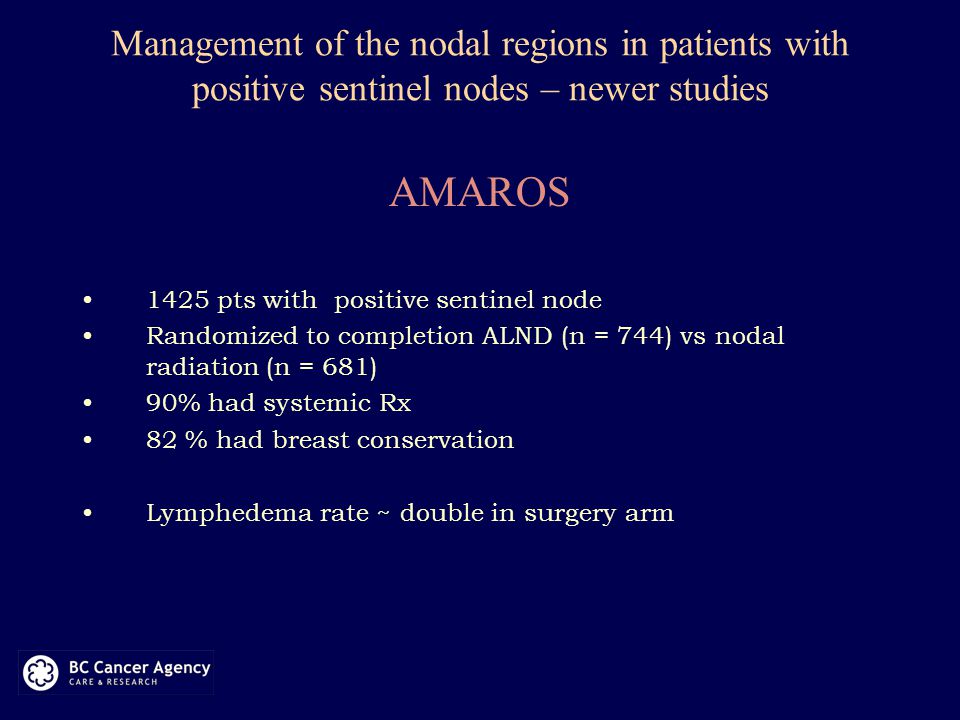 Management of the nodal regions in patients with positive sentinel nodes – newer studies AMAROS 1425 pts with positive sentinel node Randomized to completion ALND (n = 744) vs nodal radiation (n = 681) 90% had systemic Rx 82 % had breast conservation Lymphedema rate ~ double in surgery arm