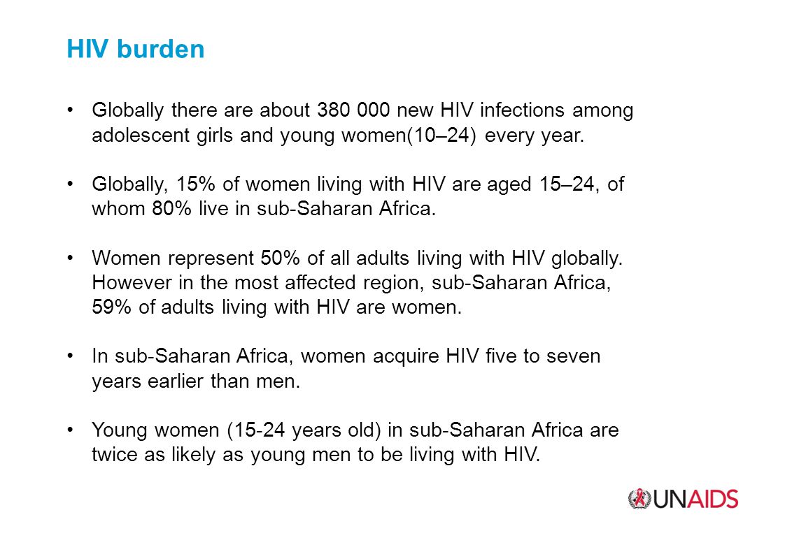 HIV burden Globally there are about new HIV infections among adolescent girls and young women(10–24) every year.