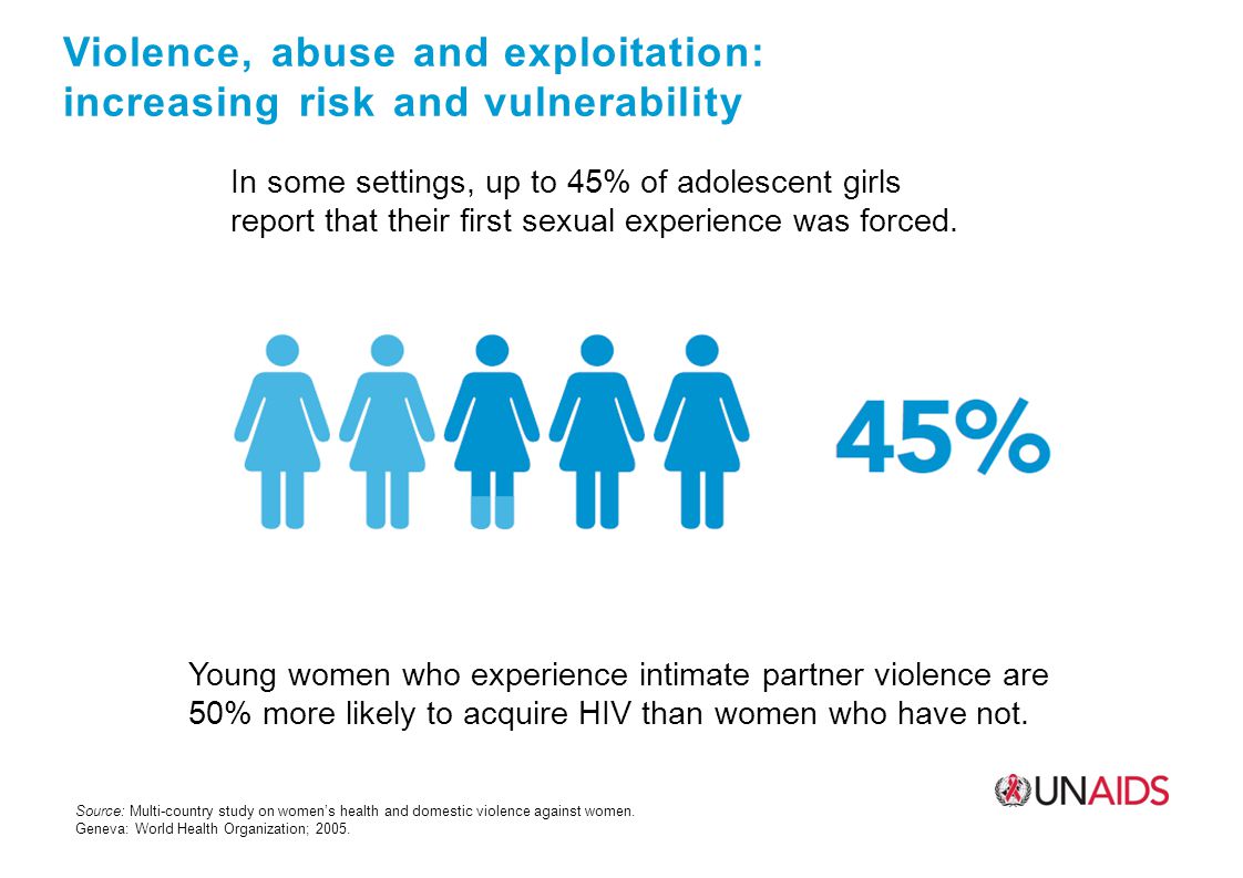 Violence, abuse and exploitation: increasing risk and vulnerability Source: Multi-country study on women’s health and domestic violence against women.