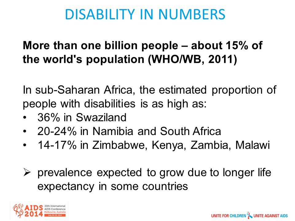 In sub-Saharan Africa, the estimated proportion of people with disabilities is as high as: 36% in Swaziland 20-24% in Namibia and South Africa 14-17% in Zimbabwe, Kenya, Zambia, Malawi  prevalence expected to grow due to longer life expectancy in some countries More than one billion people – about 15% of the world s population (WHO/WB, 2011) DISABILITY IN NUMBERS