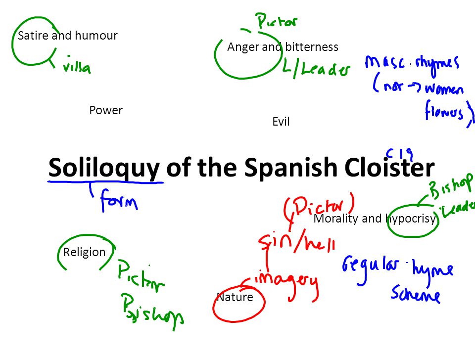 soliloquy of spanish cloister