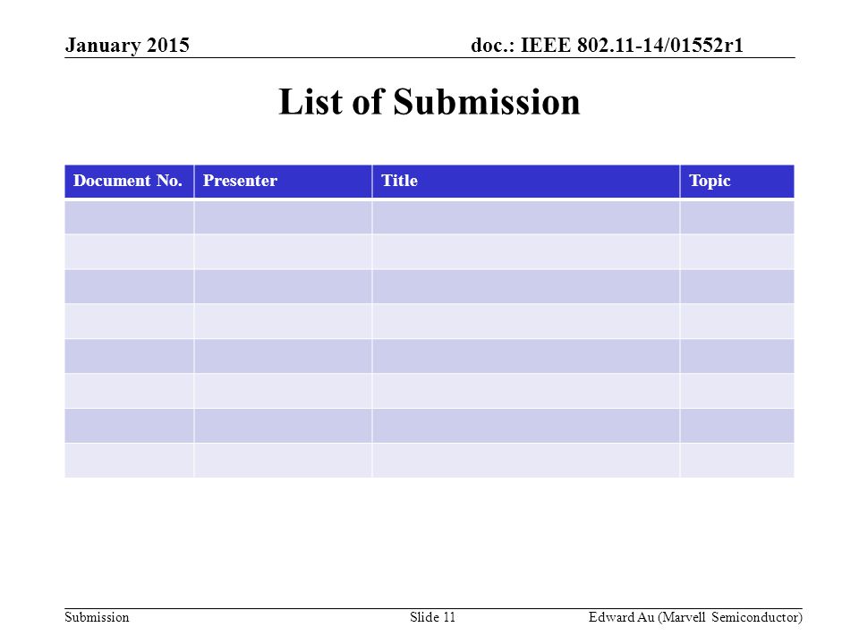 doc.: IEEE /01552r1 SubmissionSlide 11 List of Submission Document No.PresenterTitleTopic Edward Au (Marvell Semiconductor) January 2015
