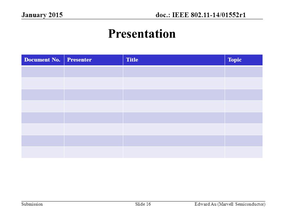 doc.: IEEE /01552r1 SubmissionSlide 16Edward Au (Marvell Semiconductor) Presentation January 2015 Document No.PresenterTitleTopic