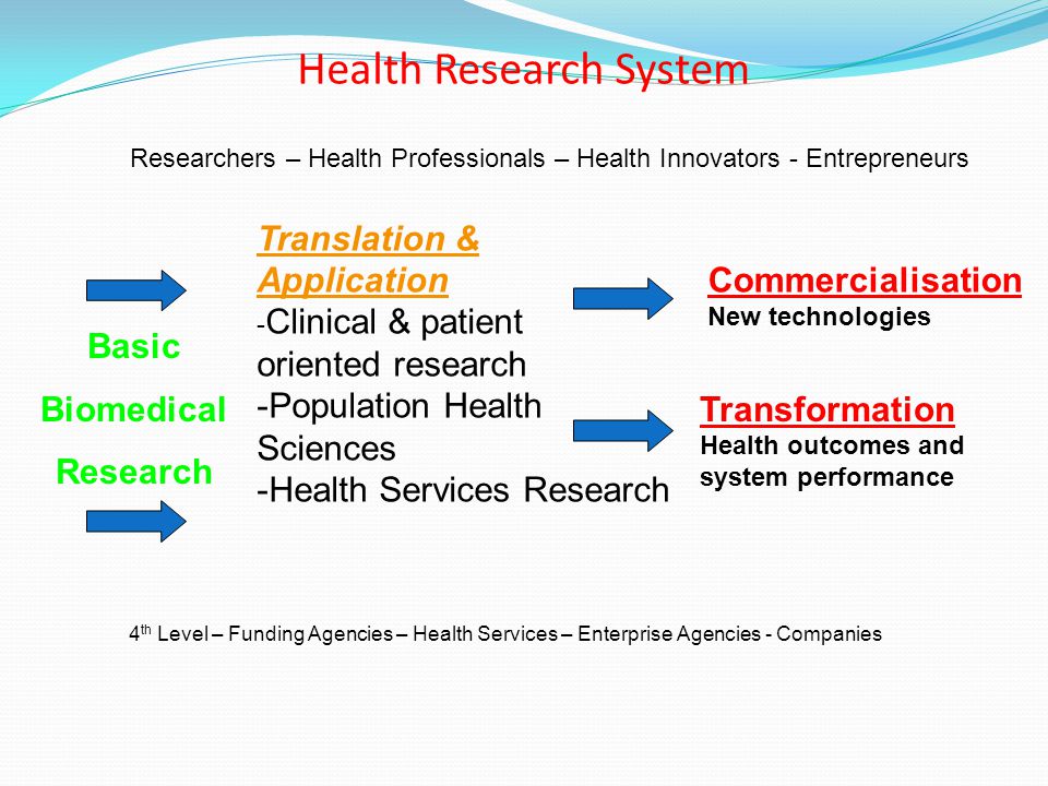 Health Research System Translation & Application - Clinical & patient oriented research -Population Health Sciences -Health Services Research Basic Biomedical Research Transformation Health outcomes and system performance Commercialisation New technologies 4 th Level – Funding Agencies – Health Services – Enterprise Agencies - Companies Researchers – Health Professionals – Health Innovators - Entrepreneurs