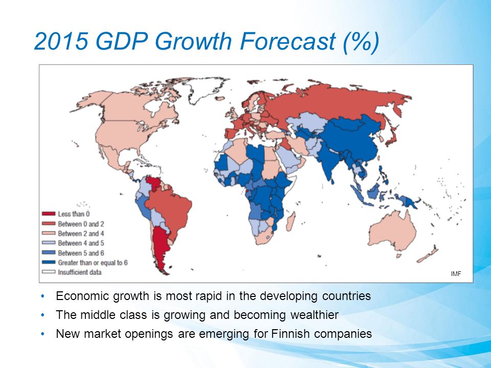 2015 GDP Growth Forecast (%) Economic growth is most rapid in the developing countries The middle class is growing and becoming wealthier New market openings are emerging for Finnish companies IMF