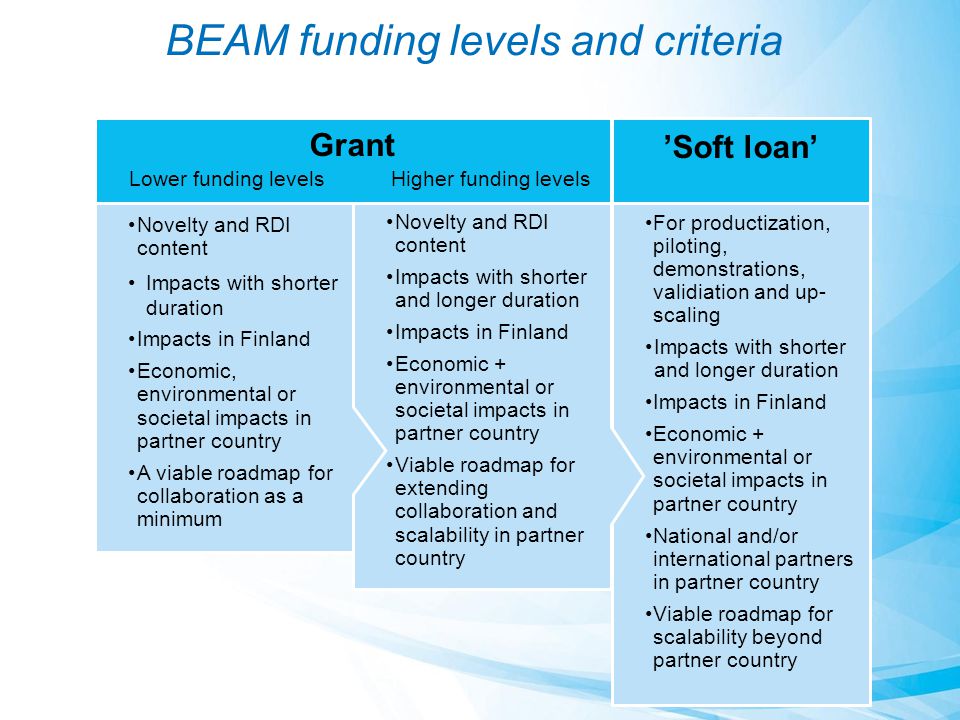 BEAM funding levels and criteria For productization, piloting, demonstrations, validiation and up- scaling Impacts with shorter and longer duration Impacts in Finland Economic + environmental or societal impacts in partner country National and/or international partners in partner country Viable roadmap for scalability beyond partner country ’Soft loan’ Novelty and RDI content Impacts with shorter and longer duration Impacts in Finland Economic + environmental or societal impacts in partner country Viable roadmap for extending collaboration and scalability in partner country Grant Novelty and RDI content Impacts with shorter duration Impacts in Finland Economic, environmental or societal impacts in partner country A viable roadmap for collaboration as a minimum Lower funding levelsHigher funding levels