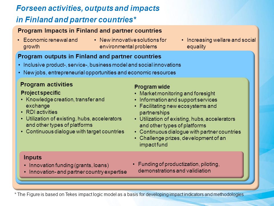 IMF Forseen activities, outputs and impacts in Finland and partner countries* Program Impacts in Finland and partner countries Economic renewal and growth Increasing wellare and social equality New innovative solutions for environmental problems Program outputs in Finland and partner countries Program activities Inputs Innovation funding (grants, loans) Innovation- and partner country expertise Funding of productization, piloting, demonstrations and validiation Project specific Knowledge creation, transfer and exchange RDI activities Utilization of existing, hubs, accelerators and other types of platforms Continuous dialogue with target countries Inclusive product-, service-, business model and social innovations New jobs, entrepreneurial opportunities and economic resources * The Figure is based on Tekes impact logic model as a basis for developing impact indicators and methodologies Program wide Market monitoring and foresight Information and support services Facilitating new ecosystems and partnerships Utilization of existing, hubs, accelerators and other types of platforms Continuous dialogue with partner countries Challenge prizes, development of an impact fund