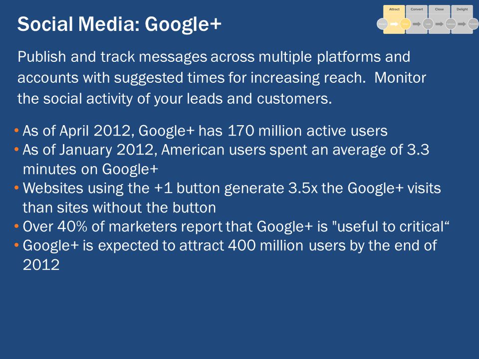 Social Media: Google+ As of April 2012, Google+ has 170 million active users As of January 2012, American users spent an average of 3.3 minutes on Google+ Websites using the +1 button generate 3.5x the Google+ visits than sites without the button Over 40% of marketers report that Google+ is useful to critical Google+ is expected to attract 400 million users by the end of 2012 Publish and track messages across multiple platforms and accounts with suggested times for increasing reach.