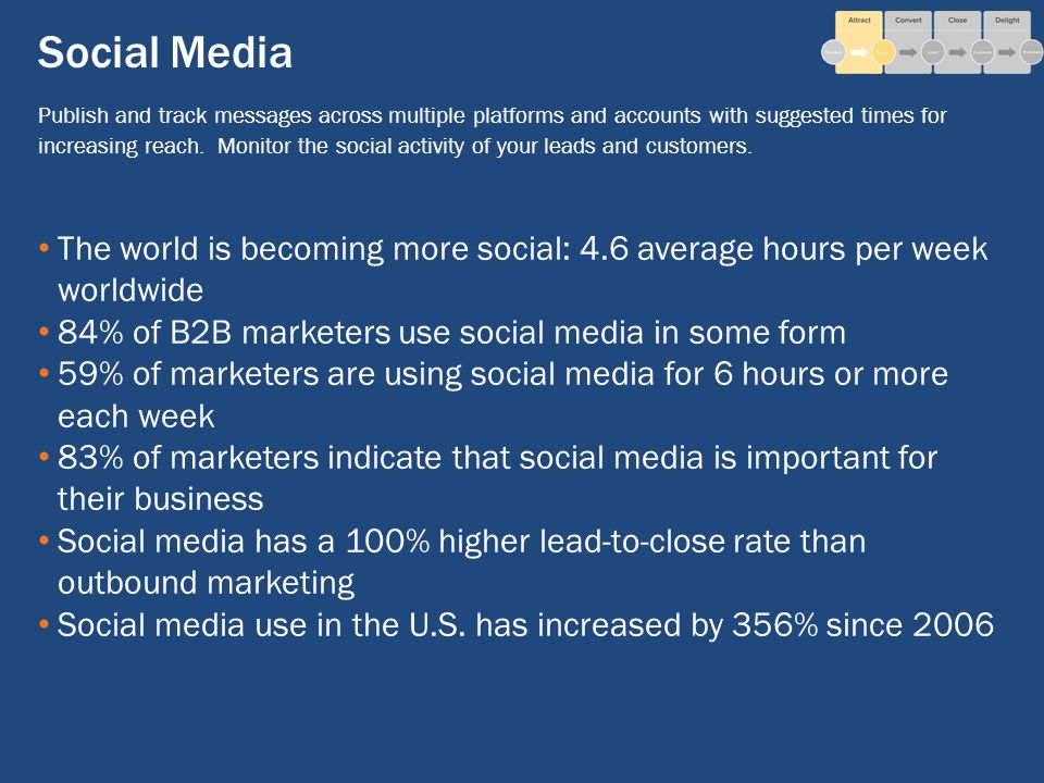 The world is becoming more social: 4.6 average hours per week worldwide 84% of B2B marketers use social media in some form 59% of marketers are using social media for 6 hours or more each week 83% of marketers indicate that social media is important for their business Social media has a 100% higher lead-to-close rate than outbound marketing Social media use in the U.S.