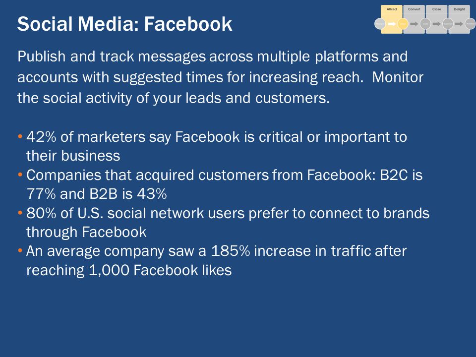 Social Media: Facebook 42% of marketers say Facebook is critical or important to their business Companies that acquired customers from Facebook: B2C is 77% and B2B is 43% 80% of U.S.