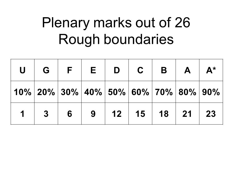 Plenary marks out of 26 Rough boundaries UGFEDCBAA* 10%20%30%40%50%60%70%80%90%