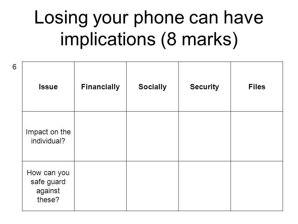 Losing your phone can have implications (8 marks) IssueFinanciallySociallySecurityFiles Impact on the individual.
