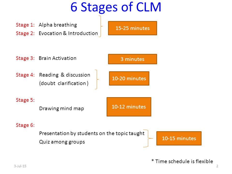 Teaching Learning Process through Creative Learning Methodology (CLM)  1.Conventional method is teacher driven. Students are passive listeners.  2.CLM is. - ppt download