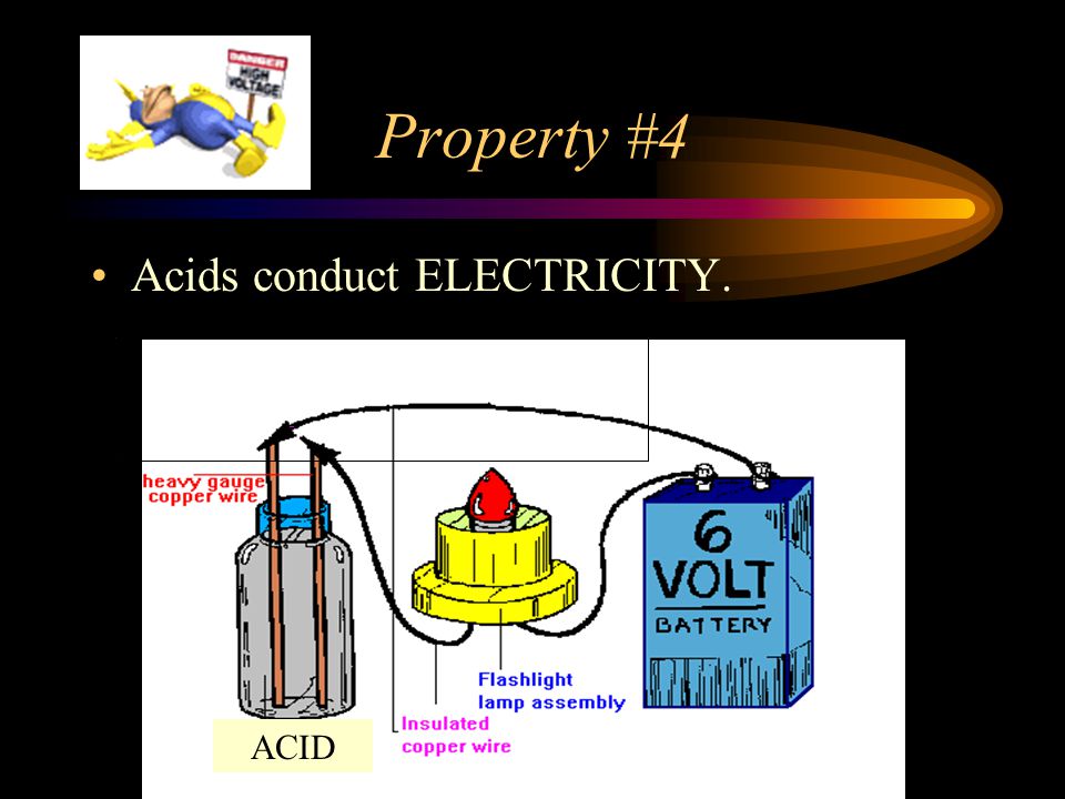 Property #4 Acids conduct ELECTRICITY. ACID