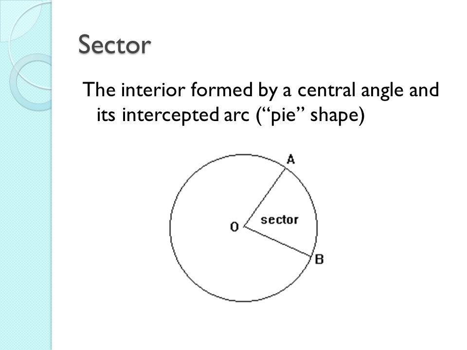 Sector The interior formed by a central angle and its intercepted arc ( pie shape)