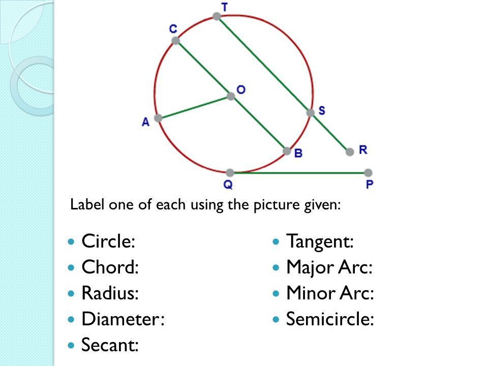 Circle: Chord: Radius: Diameter: Secant: Tangent: Major Arc: Minor Arc: Semicircle: Label one of each using the picture given: