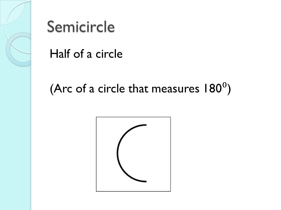 Semicircle Half of a circle (Arc of a circle that measures 180 ⁰ )