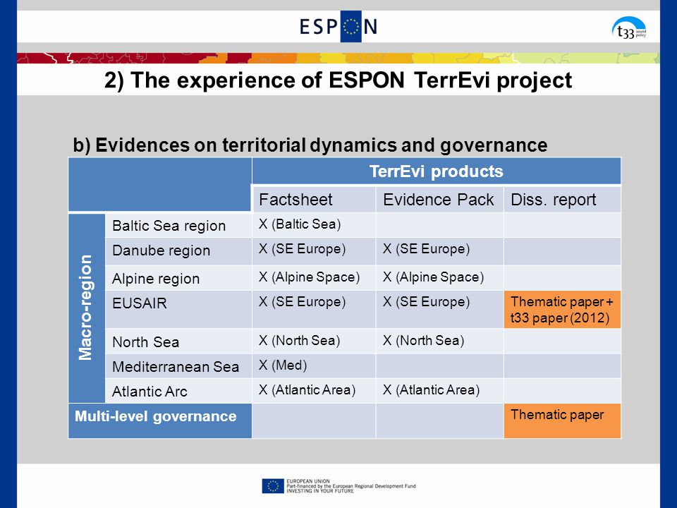 2) The experience of ESPON TerrEvi project TerrEvi products FactsheetEvidence PackDiss.