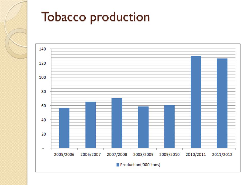 Tobacco production