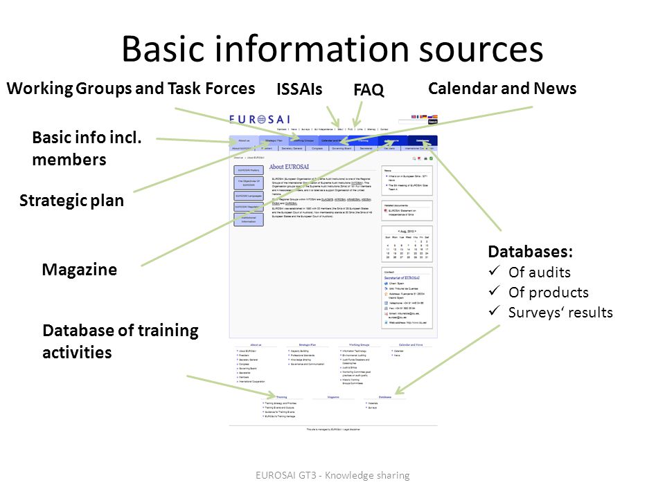 Basic information sources EUROSAI GT3 - Knowledge sharing Databases: Of audits Of products Surveys‘ results Database of training activities Calendar and News Magazine ISSAIs Strategic plan Working Groups and Task Forces Basic info incl.