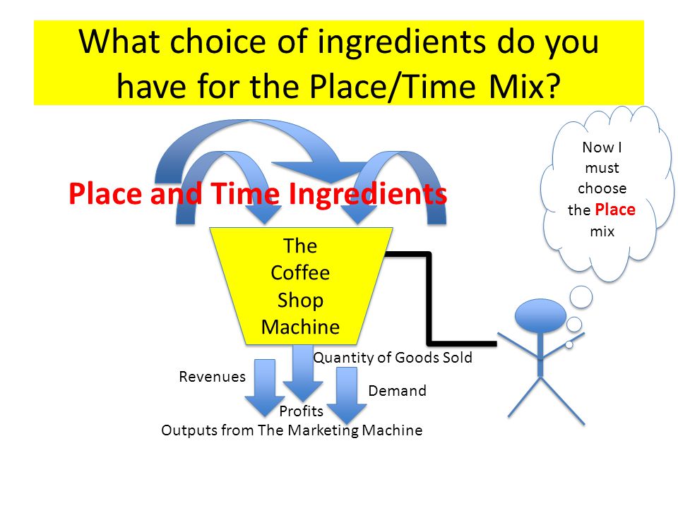 What choice of ingredients do you have for the Place/Time Mix.