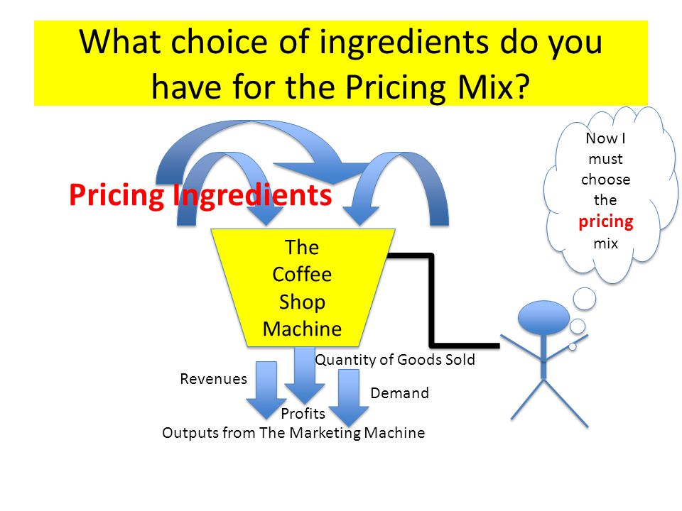 What choice of ingredients do you have for the Pricing Mix.