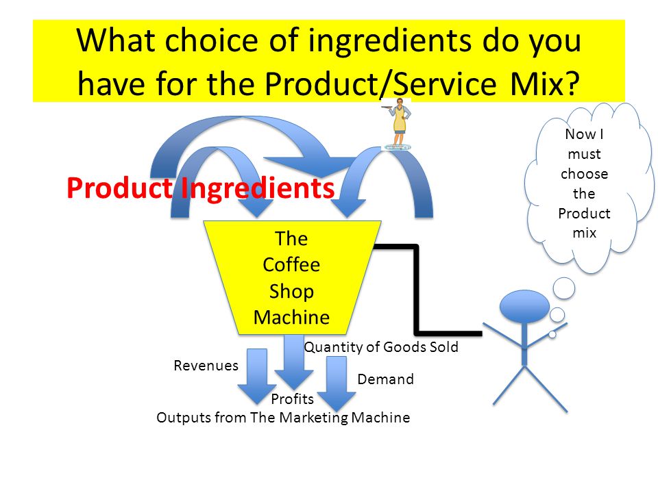 What choice of ingredients do you have for the Product/Service Mix.