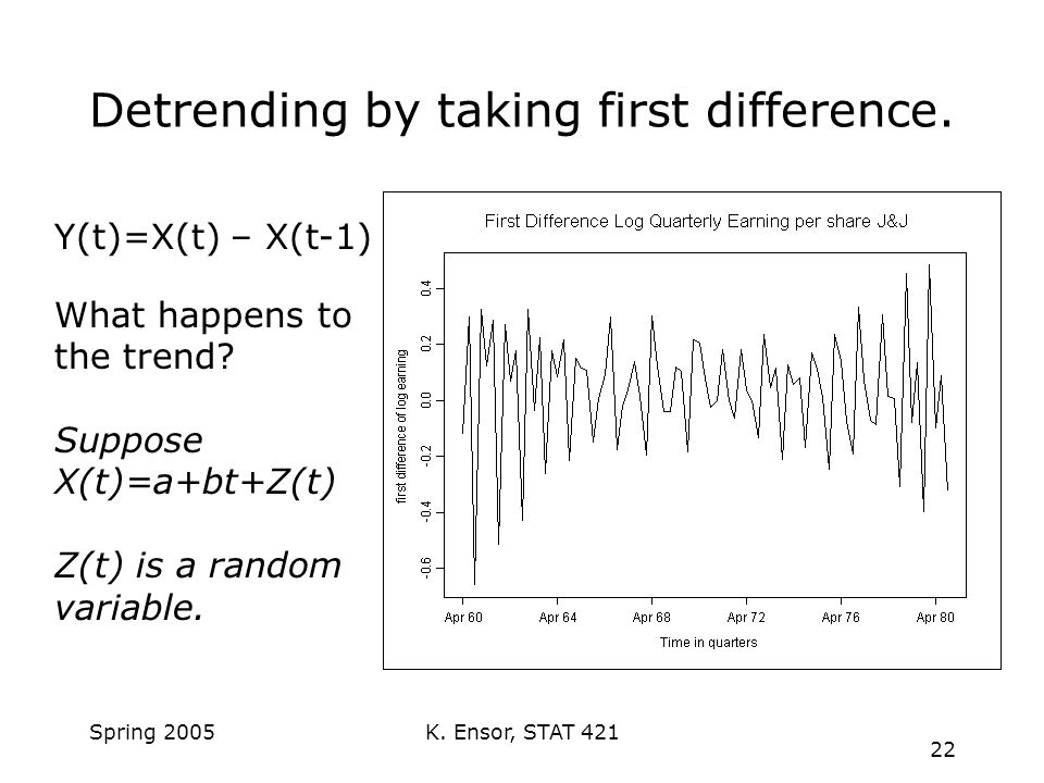 K. Ensor, STAT Spring 2005 Detrending by taking first difference.