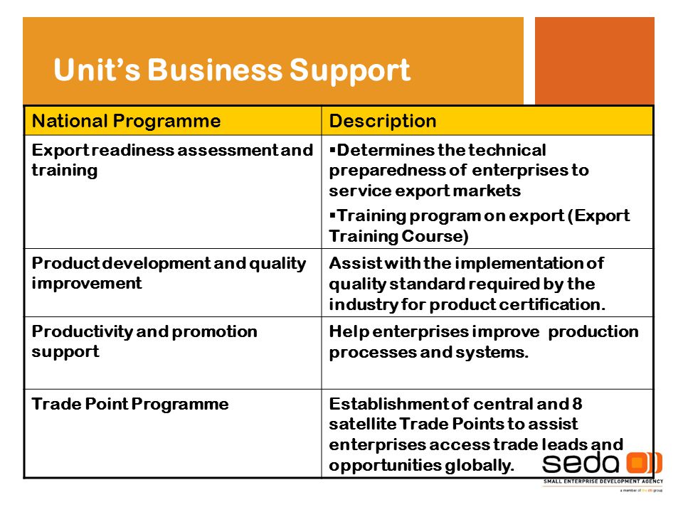 Unit’s Business Support National ProgrammeDescription Export readiness assessment and training  Determines the technical preparedness of enterprises to service export markets  Training program on export (Export Training Course) Product development and quality improvement Assist with the implementation of quality standard required by the industry for product certification.