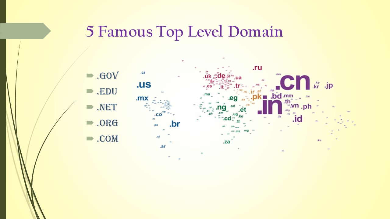 5 Famous Top Level Domain .GOV .EDU .NET .ORG .COM