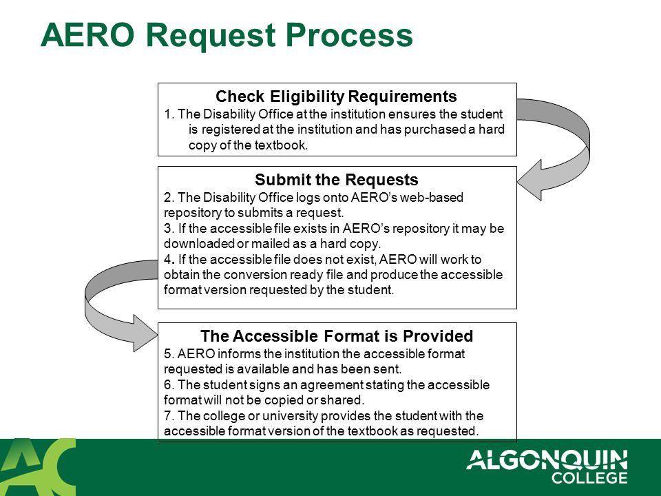 AERO Request Process Submit the Requests 2.