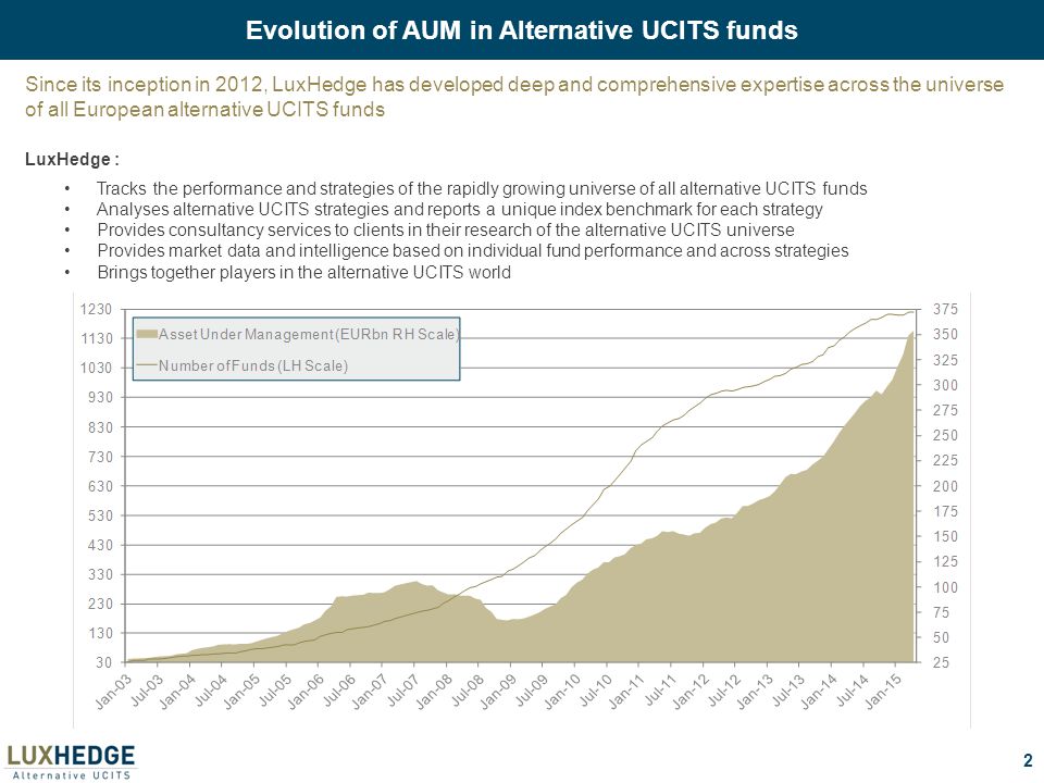 Evolution of AUM in Alternative UCITS funds LuxHedge : Tracks the performance and strategies of the rapidly growing universe of all alternative UCITS funds Analyses alternative UCITS strategies and reports a unique index benchmark for each strategy Provides consultancy services to clients in their research of the alternative UCITS universe Provides market data and intelligence based on individual fund performance and across strategies Brings together players in the alternative UCITS world Since its inception in 2012, LuxHedge has developed deep and comprehensive expertise across the universe of all European alternative UCITS funds 2