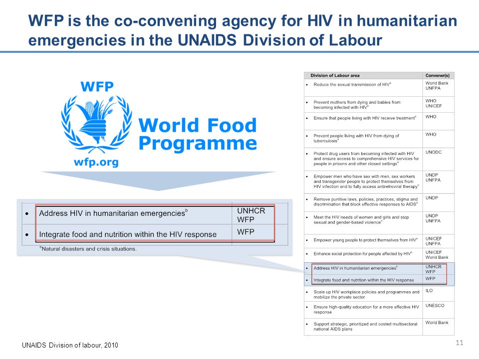 11 WFP is the co-convening agency for HIV in humanitarian emergencies in the UNAIDS Division of Labour UNAIDS Division of labour, 2010